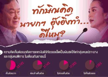 ‘ทักษิณคิด อุ๊งอิ๊งทำ’ คนเชียร์แจกเงินดิจิทัลเป็นเงินสด แต่ค้านคาสิโน-ต่างชาติเช่าที่ดินได้ 99 ปี