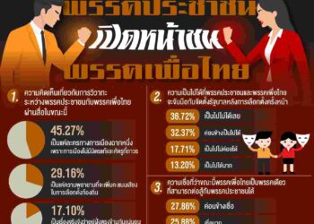 คนเชื่อพรรคประชาชน ปะทะ เพื่อไทย แค่ละครการเมือง แต่ยากจับมือกันจริง