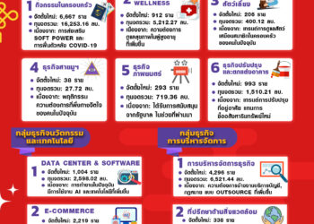 10 ธุรกิจที่โดดเด่นและน่าจับตามอง ปี 2568