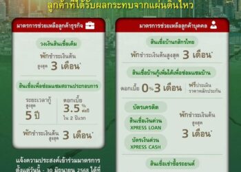 กสิกรไทยออกมาตรการเร่งด่วนดูแลลูกค้าผู้ประสบภัยแผ่นดินไหว