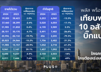 เทียบฟอร์ม 10 อสังหาฯ บิ๊กแบรนด์ ปี 67 ใครครองตลาด ใครต้องเร่งเครื่องต่อ?
