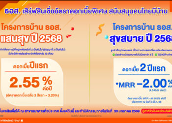 ธอส. เสิร์ฟ 2 สินเชื่อดอกเบี้ยพิเศษ เริ่มต้น 2.55% ต่อปีหนุนคนไทยมีบ้าน