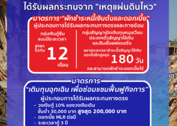 มาตรการด่วนพักชำระหนี้เงินต้น-ดอกเบี้ย 12 เดือนคู่เติมทุนฉุกเฉินฟื้นฟูกิจการ