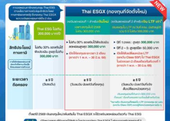 Q&A กองทุน Thai ESGX