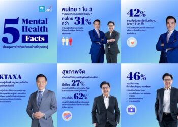 กรุงไทย-แอกซ่า ประกันชีวิต ร่วมกับกลุ่มแอกซ่า จัดทำวิจัย AXA Mind Health 2025 สำรวจสุขภาพจิตของคนไทย และทั่วโลก