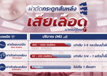 “เดอะ ปาล์ม ทวีวัฒนา” บ้านแห่งชีวิตที่ตอบโจทย์การอยู่อาศัยทุกเจเนอเรชัน