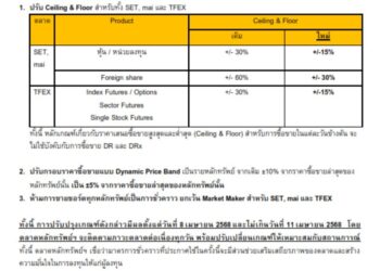 เอาอยู่มั้ย? ตลาดหลักทรัพย์ฯ ปรับ‘Ceiling-Floor เป็น 15% และห้ามขายชอร์ต’ ชั่วคราว