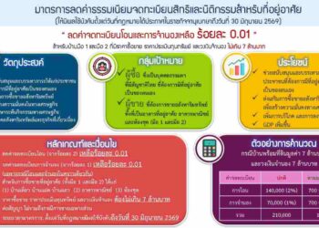 ดูเลย! มาตรการลดค่าธรรมเนียมจดทะเบียนสิทธิและนิติกรรมสำหรับที่อยู่อาศัย