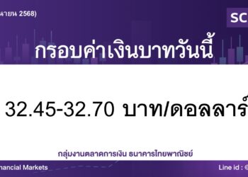 ค่าเงินบาทวันนี้เคลื่อนไหวในกรอบ 32.45 – 32.70 บาท/ดอลลาร์