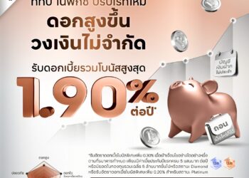 ทีทีบี ยกระดับบัญชี “ทีทีบี โนฟิกซ์” รับดอกเบี้ยรวมโบนัสใหม่สูงสุด 1.90% ต่อปี* ไม่จำกัดวงเงินฝาก ถอนเมื่อไหร่ก็ได้
