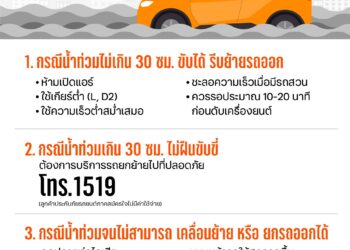 ธนชาตประกันภัย พร้อมให้ความช่วยเหลือลูกค้าที่ได้รับผลกระทบน้ำท่วมจากพายุ “วิภา”