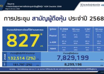 TIA เผย ประชุมผู้ถือหุ้นออนไลน์สะดวก แต่ผู้ถือหุ้นเข้าร่วมลดลง แถมมีผู้บริหารไม่เข้าประชุม