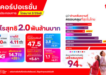 ทรู โชว์ผลงานQ 2/68 กำไร 2.0 พันล้านบาท