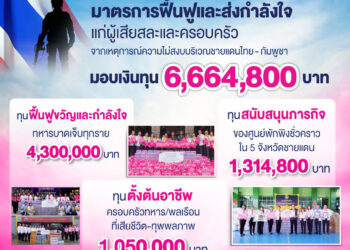 ออมสิน ไม่ทิ้งกัน มอบเงินช่วยทหาร-ครอบครัว รวมแล้วกว่า 6.6 ล้านบาท