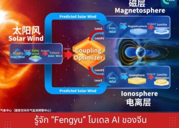รู้จัก ‘Fengyu’ โมเดล AI ของจีน สำหรับพยากรณ์สภาพอากาศอวกาศ