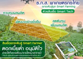 ธ.ก.ส. จัดสินเชื่อ Smart Tech หนุน Smart Farmer เสริมแกร่งเกษตรวิถีใหม่
