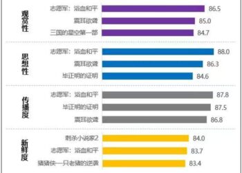 หยุดวันชาติจีน 2025 ภาพยนตร์จีนหลายเรื่องได้รับความชื่นชมระดับสูง