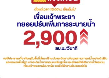 เตือน! กรมชล ทยอยปรับการระบายน้ำเขื่อนเจ้าพระยาเพิ่มเป็น 2,900 ลบ.ม./นาที