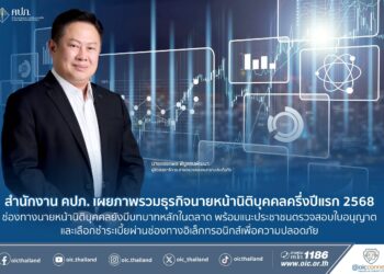 คปภ. เผยภาพรวมธุรกิจนายหน้านิติบุคคลครึ่งปีแรก 2568 ช่องทางนายหน้านิติบุคคลยังมีบทบาทหลักในตลาด พร้อมแนะประชาชนตรวจสอบใบอนุญาต และเลือกชำระเบี้ยผ่านช่องทางอิเล็กทรอนิกส์เพื่อความปลอดภัย