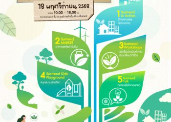 18 พ.ย.นี้ ชวนมาช้อปรักษ์โลก กับ ตลาดสายกรีน ในงาน Green Community# 2 @ เอ็ม บี เค เซ็นเตอร์