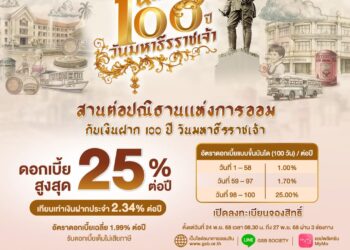 ออมสิน ออกผลิตภัณฑ์เงินฝากพิเศษ“เงินฝาก 100 ปี วันมหาธีรราชเจ้า”