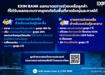 EXIM BANK ออกมาตรการช่วยเหลือลูกค้าที่ได้รับผลกระทบจากอุทกภัยในพื้นที่หาดใหญ่และภาคใต้