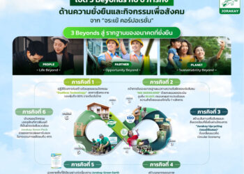 เปิด “3 Beyonds” กับ “6 ภารกิจ” ด้านความยั่งยืนเพื่อสังคม จาก”จระเข้ คอร์ปอเรชั่น“