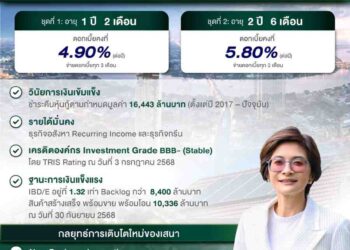 เสนาเสนอขายหุ้นกู้ 2 ชุดใหม่ ดอกเบี้ยคงที่ 4.90% และ 5.80% เปิดจองซื้อวันที่ 3 – 5 กุมภาพันธ์ 2569