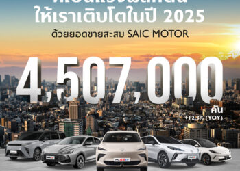 เอ็มจี ดันยอดขายรวมปี 2025 พุ่ง 12.3% ทะลุ 4.507 ล้านคัน