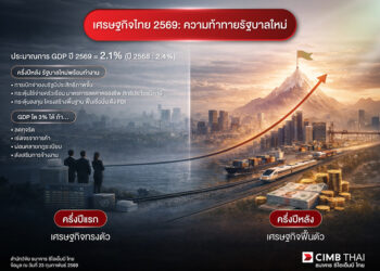 CIMB THAI กระตุ้นคนไทยประคองตัวรอรัฐบาลใหม่พร้อมทำงานครึ่งปีหลัง