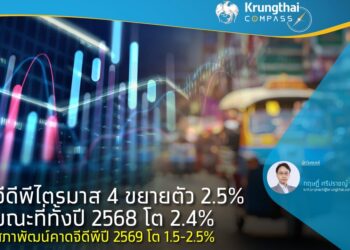 สภาพัฒน์คาดจีดีพีปี 2026 โต 1.5-2.5% ขณะที่ปี2025 โต 2.4% 