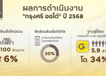 “กรุงศรี ออโต้ โตแกร่งเหนือตลาดปี 68 ดันยอดสินเชื่อใหม่พุ่ง 6%