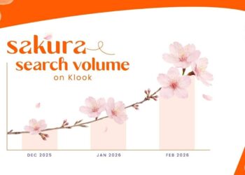 ซากุระฟีเวอร์ไม่หยุด! Klook เผยคนไทยค้นหาคำว่า “ซากุระ” พุ่ง 57%
