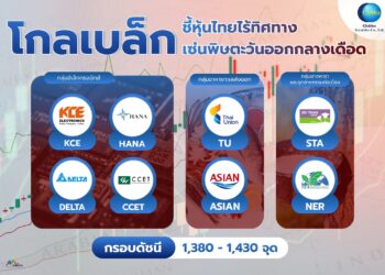 “โกลเบล็ก” ชี้หุ้นไทยไร้ทิศทาง เซ่นพิษตะวันออกกลางเดือด