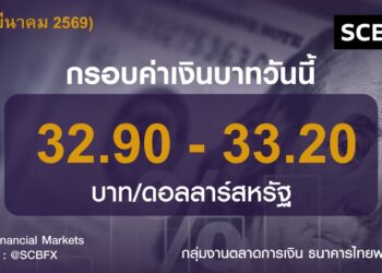 อ่อนค่าต่อเนื่อง! ค่าเงินบาทวันนี้เคลื่อนไหวในกรอบ 32.90-33.20บาท/ดอลลาร์