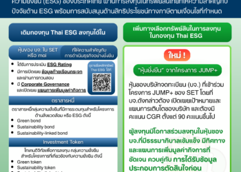 ก.ล.ต. ปรับปรุงหลักเกณฑ์ให้ Thai ESG ลงทุนใน “หุ้นของบริษัทที่เข้าโครงการ JUMP+” ได้ เริ่ม 1 มี.ค. 69