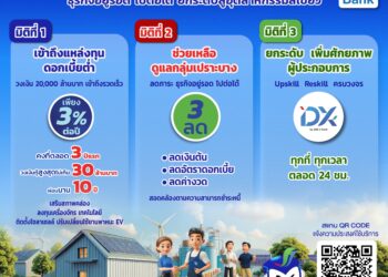 SME D Bank ช่วยเอสเอ็มอี ฝ่าวิกฤตพลังงานอัดฉีด 20,000 ล้านบาท ดันสู่ระบบเศรษฐกิจ