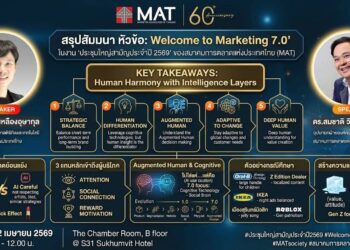 ถอดรหัส “Marketing 7.0” การผสานมนุษย์และเทคโนโลยีอัจฉริยะ