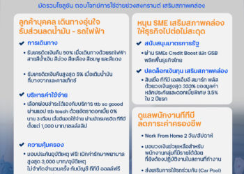 ทีทีบี ฝ่าวิกฤตค่าครองชีพ–น้ำมันแพงมัดรวมโซลูชัน ตอบโจทย์การใช้จ่ายช่วงสงกรานต์ เสริมสภาพคล่
