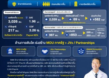BAM รักษาฟอร์มแกร่งโชว์ผลกำไรไตรมาส 1 ปี 69 กว่า 217 ล้านบาทเร่งสร้างรายได้เพื่อขับเคลื่อนกำไรสู่เป้าหมาย 2,000 ล้านบาท