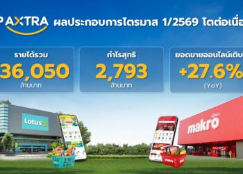 ซีพี แอ็กซ์ โชว์ผลงานไตรมาส 1/69 รายได้รวม 136,050 ล้านบาท กำไรสุทธิ 2,793ล้านบาท ยอดขายออนไลน์โตแกร่ง 27.6%