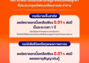 ธอส. จัดทำมาตรการเร่งด่วนช่วยเหลือลูกค้าที่ประสบเหตุรถไฟชนรถโดยสารประจำทาง