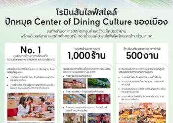 โรบินสันไลฟ์สไตล์ ปักหมุด Center of Dining Culture ขนทัพร้านอาหารฮิตและร้านเด็ดประจำย่าน พร้อมอีเวนต์อาหารสุดคึกคักตลอดปี