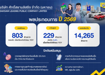 SAK โชว์การเติบโตเชิงคุณภาพ Q1/2569 กำไรสุทธิ 229 ล้านบาท