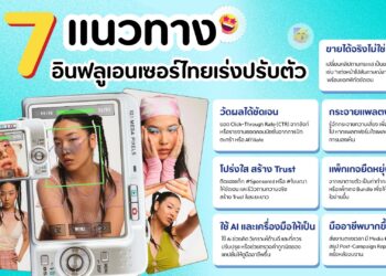 IdeasLabs เผยตัวเลข Q1 แบรนด์รัดเข็มขัดตามภาวะเศรษฐกิจ เน้นจ้างอินฟลูฯที่สร้าง ROI สูง