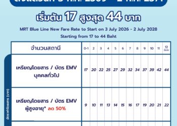BEM แจ้งอัตราค่าโดยสารใหม่ของรถไฟฟ้าสายสีน้ำเงิน