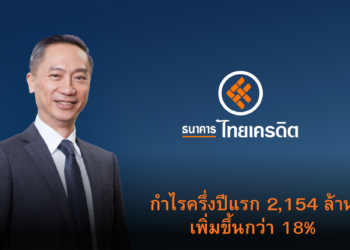 ธนาคารไทยเครดิต เผยผลประกอบการครึ่งปีแรก 2569 กำไรสุทธิ 2,154 ล้านบาท เพิ่มขึ้นกว่า 18% จากปีก่อน