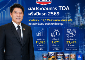 TOA กวาดรายได้รวมครึ่งปีแรก 11,325 ล้านบาท โต 4% ตลาดรีโนเวท – เคมีภัณฑ์หนุน