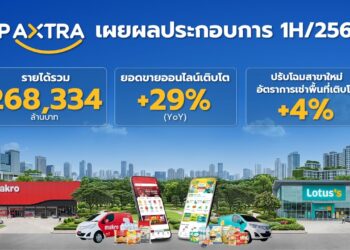ซีพี แอ็กซ์ตร้า เผยผลประกอบการครึ่งปีแรก 2569รายได้รวม 268,334 ล้านบาท