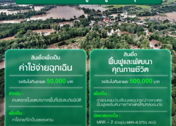 ธ.ก.ส.  สนับสนุนเงินทุน ดอกเบี้ย 0% นาน 6 เดือน ช่วยเหลือผู้ประสบอุทกภัยจังหวัดน่าน